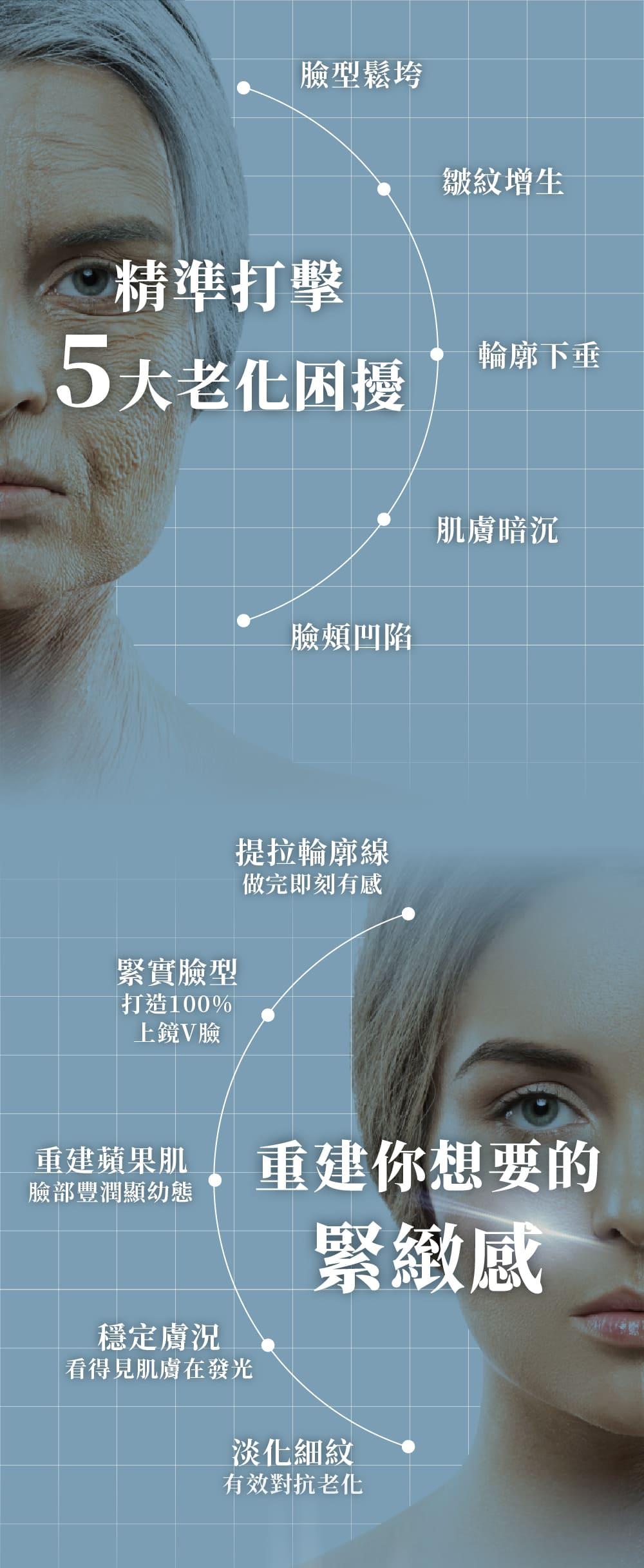 陳裕豪醫師無痛筋膜多層次埋線拉提