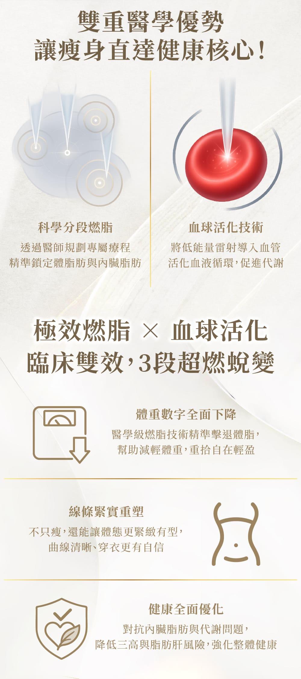 高階抗老陳裕豪醫師 3段式活血燃脂技術減重