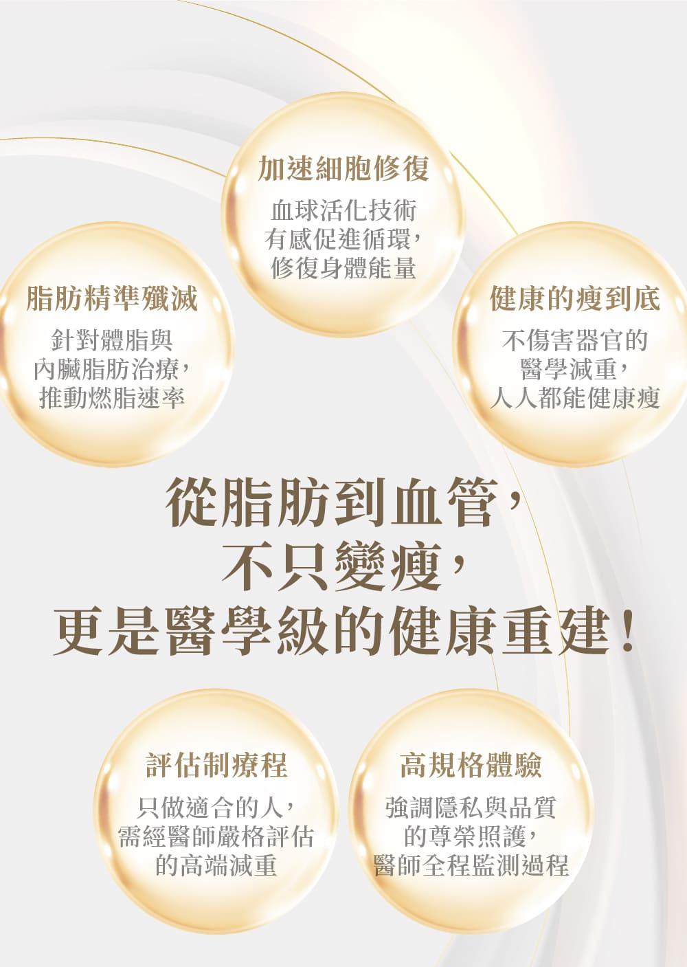 高階抗老陳裕豪醫師 3段式活血燃脂技術減重