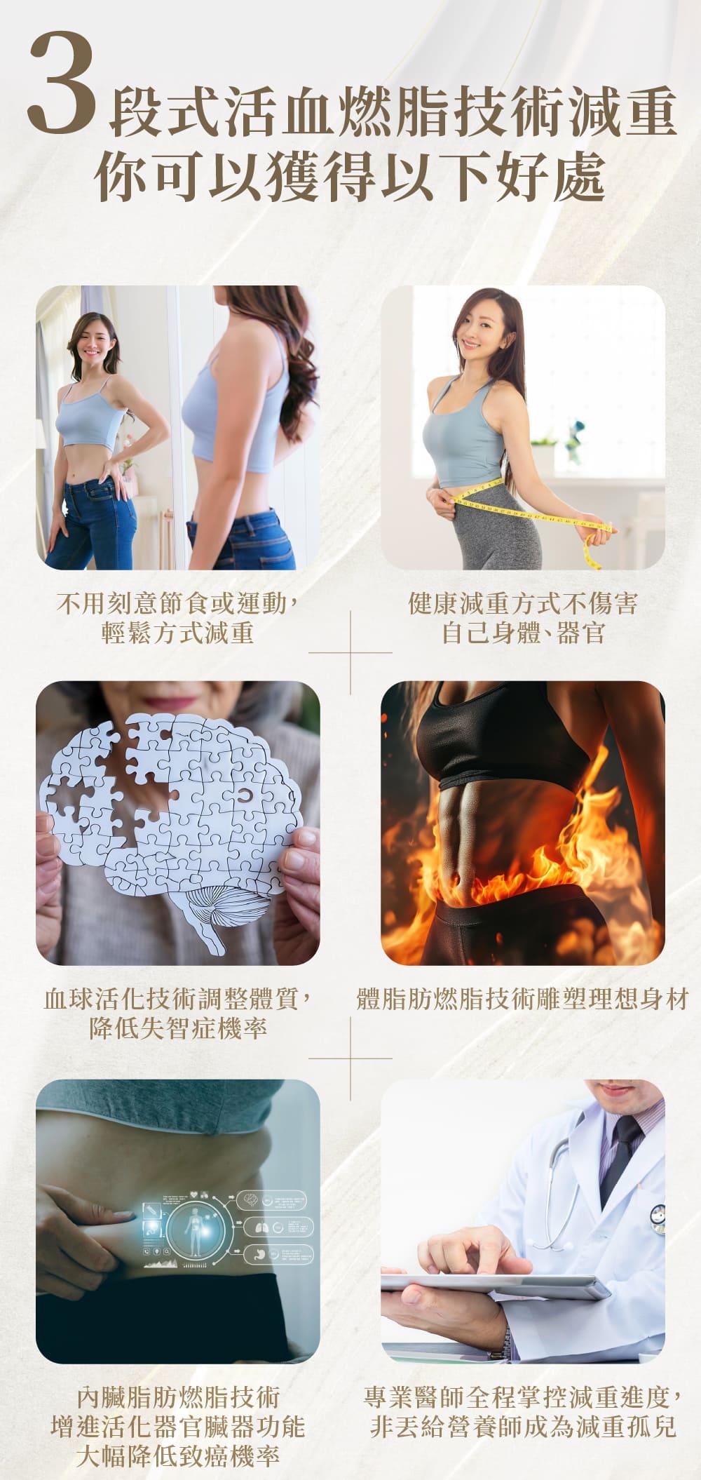 高階抗老陳裕豪醫師 3段式活血燃脂技術減重