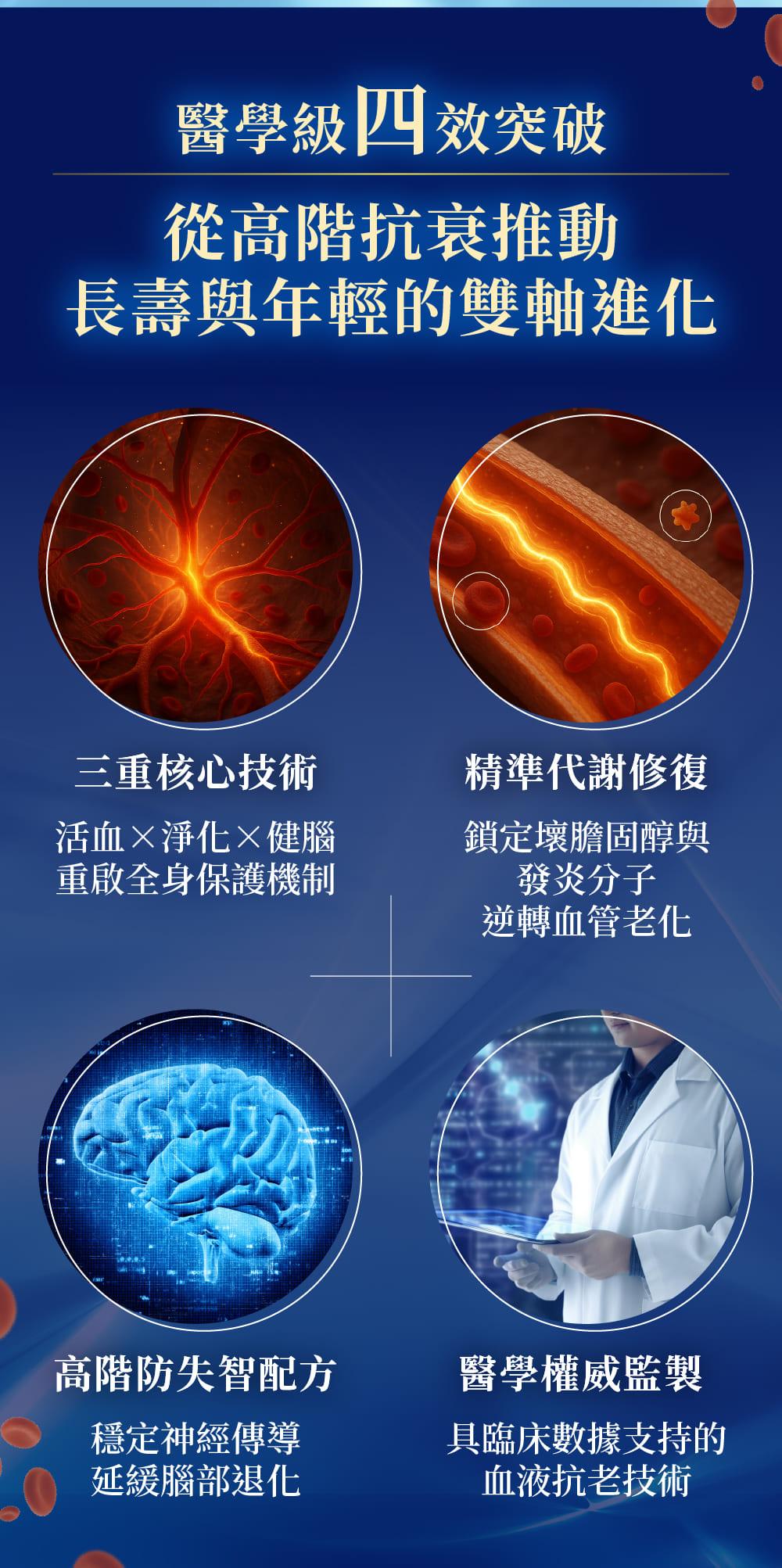 高階抗老 陳裕豪醫師 防失智活血技術血液淨化