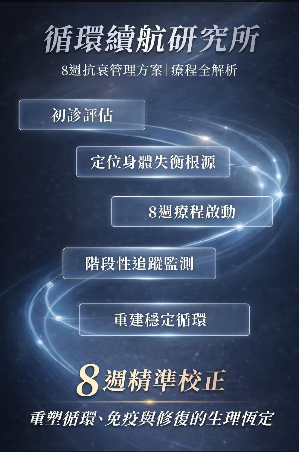 高階抗老陳裕豪醫師 活血技術抗衰防癌點滴