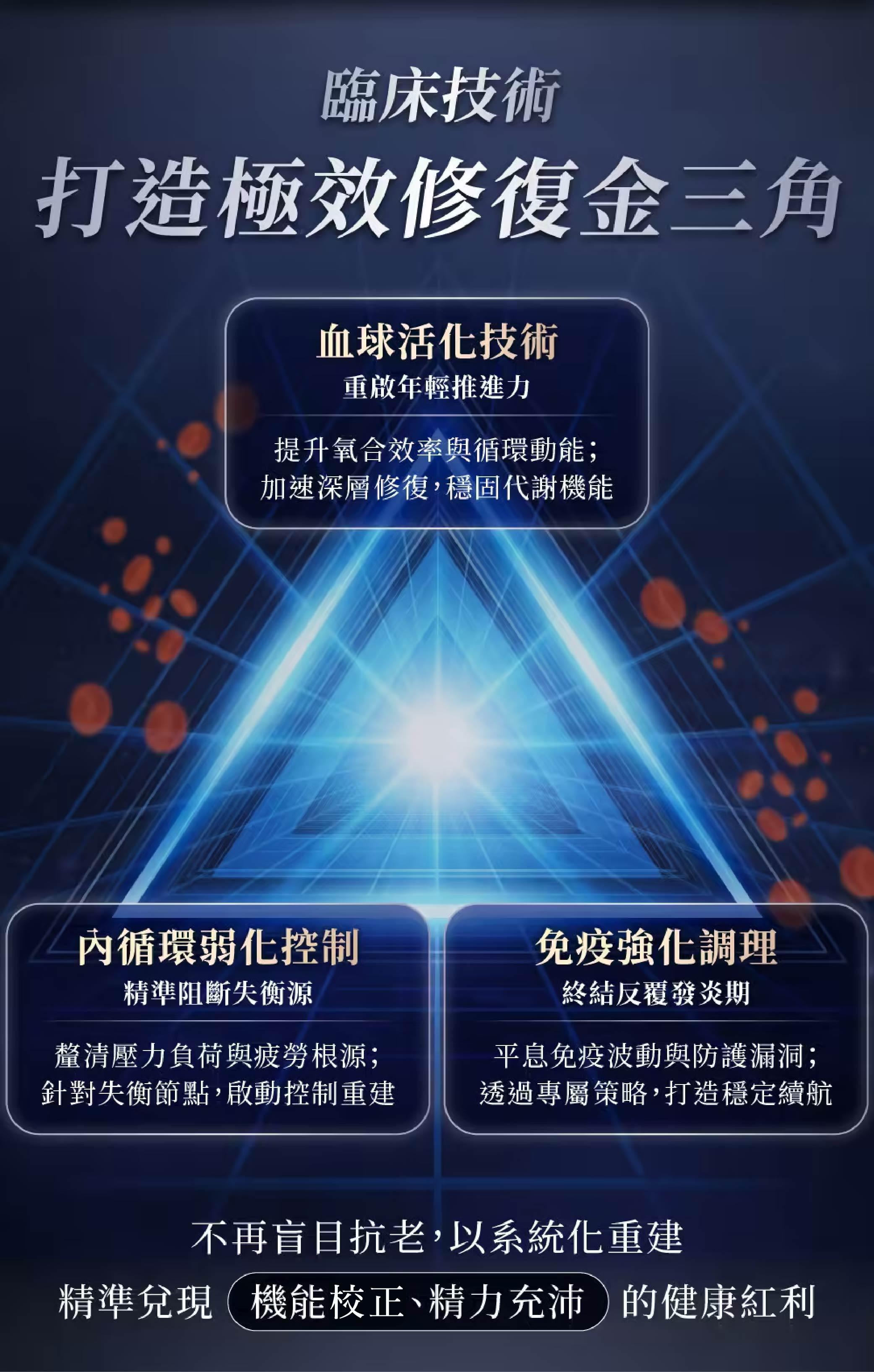 高階抗老陳裕豪醫師 活血技術抗衰防癌點滴