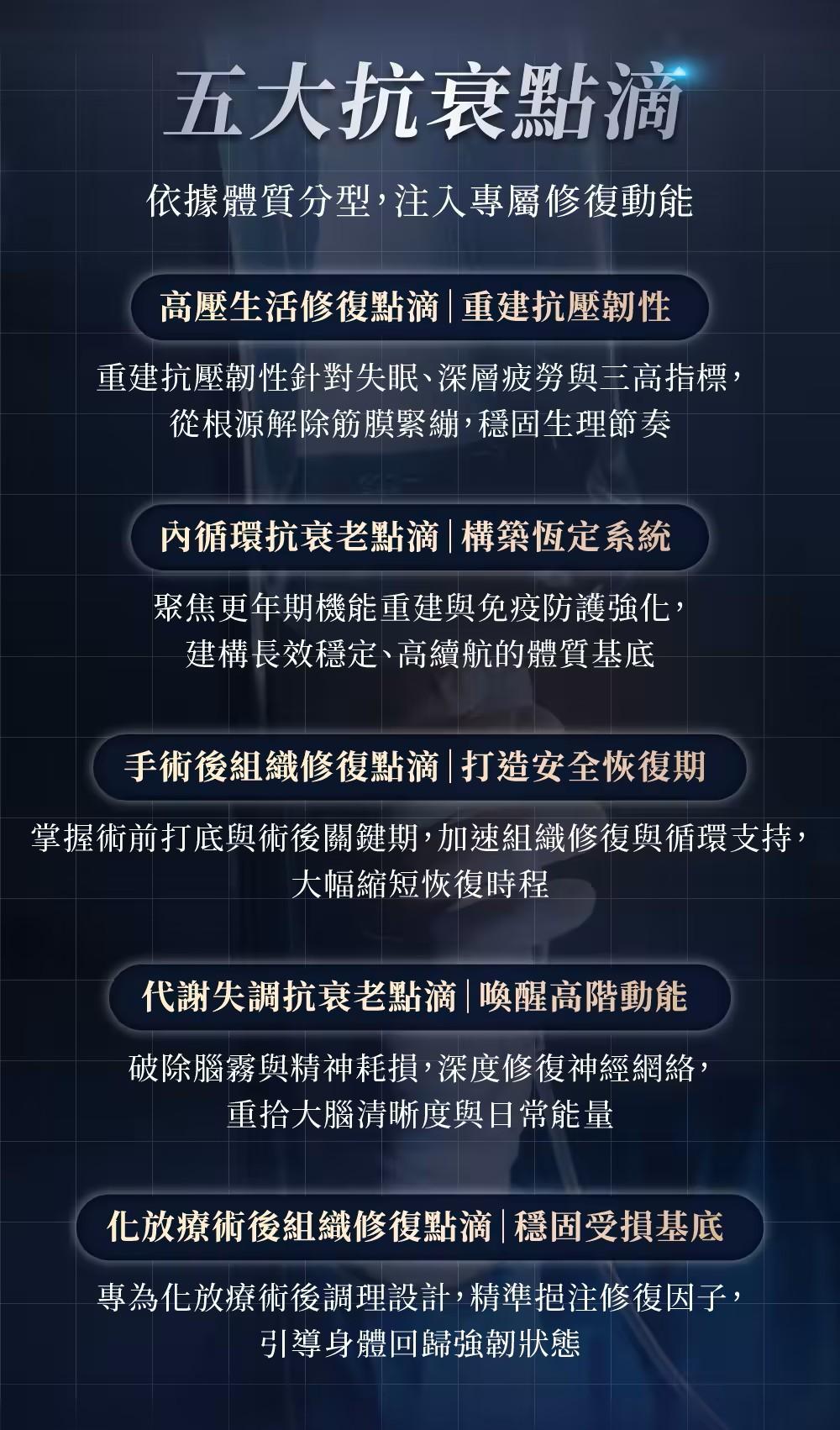 高階抗老陳裕豪醫師 活血技術抗衰防癌點滴